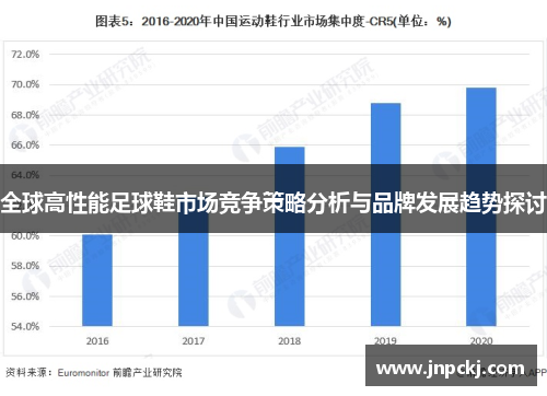 全球高性能足球鞋市场竞争策略分析与品牌发展趋势探讨